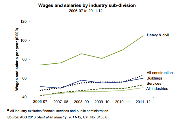 Graph for Five graphs that show why politicians are actually terrified of high-speed rail